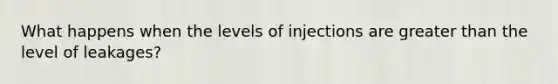 What happens when the levels of injections are greater than the level of leakages?