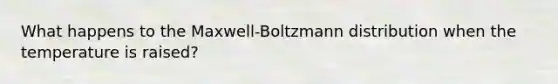 What happens to the Maxwell-Boltzmann distribution when the temperature is raised?