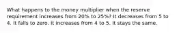 What happens to the money multiplier when the reserve requirement increases from 20% to 25%? It decreases from 5 to 4. It falls to zero. It increases from 4 to 5. It stays the same.