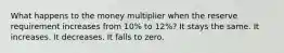 What happens to the money multiplier when the reserve requirement increases from 10% to 12%? It stays the same. It increases. It decreases. It falls to zero.