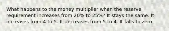 What happens to the money multiplier when the reserve requirement increases from 20% to 25%? It stays the same. It increases from 4 to 5. It decreases from 5 to 4. It falls to zero.