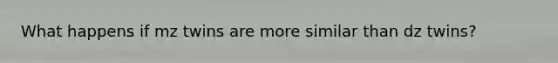 What happens if mz twins are more similar than dz twins?
