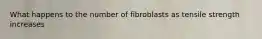 What happens to the number of fibroblasts as tensile strength increases