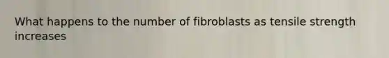 What happens to the number of fibroblasts as tensile strength increases