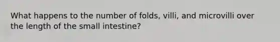 What happens to the number of folds, villi, and microvilli over the length of the small intestine?