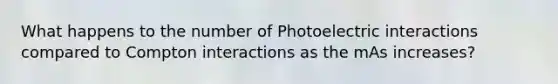 What happens to the number of Photoelectric interactions compared to Compton interactions as the mAs increases?