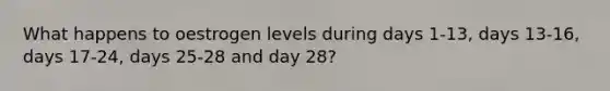 What happens to oestrogen levels during days 1-13, days 13-16, days 17-24, days 25-28 and day 28?