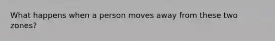 What happens when a person moves away from these two zones?