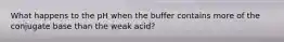 What happens to the pH when the buffer contains more of the conjugate base than the weak acid?