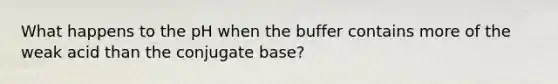 What happens to the pH when the buffer contains more of the weak acid than the conjugate base?