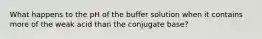 What happens to the pH of the buffer solution when it contains more of the weak acid than the conjugate base?