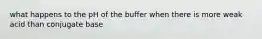 what happens to the pH of the buffer when there is more weak acid than conjugate base