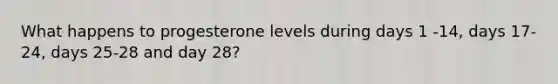 What happens to progesterone levels during days 1 -14, days 17-24, days 25-28 and day 28?