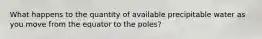 What happens to the quantity of available precipitable water as you move from the equator to the poles?