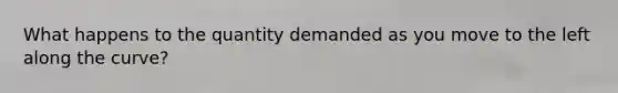 What happens to the quantity demanded as you move to the left along the curve?