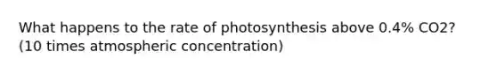 What happens to the rate of photosynthesis above 0.4% CO2? (10 times atmospheric concentration)