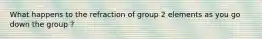 What happens to the refraction of group 2 elements as you go down the group ?