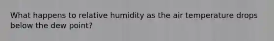 What happens to relative humidity as the air temperature drops below the dew point?