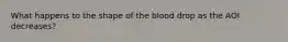 What happens to the shape of the blood drop as the AOI decreases?