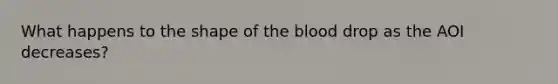 What happens to the shape of the blood drop as the AOI decreases?