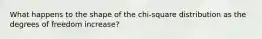 What happens to the shape of the​ chi-square distribution as the degrees of freedom​ increase?