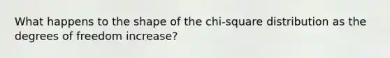 What happens to the shape of the​ chi-square distribution as the degrees of freedom​ increase?