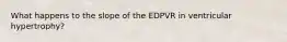 What happens to the slope of the EDPVR in ventricular hypertrophy?