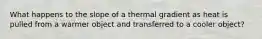 What happens to the slope of a thermal gradient as heat is pulled from a warmer object and transferred to a cooler object?