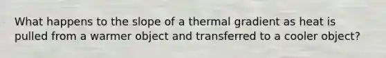 What happens to the slope of a thermal gradient as heat is pulled from a warmer object and transferred to a cooler object?