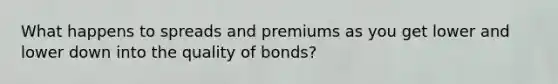 What happens to spreads and premiums as you get lower and lower down into the quality of bonds?