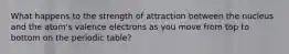 What happens to the strength of attraction between the nucleus and the atom's valence electrons as you move from top to bottom on the periodic table?