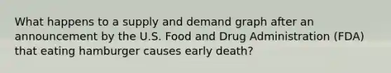 What happens to a supply and demand graph after an announcement by the U.S. Food and Drug Administration (FDA) that eating hamburger causes early death?