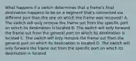 What happens if a switch determines that a frame's final destination happens to be on a segment that's connected via different port than the one on which the frame was recieved? A. The switch will only remove the frame out from the specific port on which its destination is located B. The switch will only forward the frame out from the general port on which its destination is located C. The switch will only remove the frame out from the general port on which its destination is located D. The switch will only forward the frame out from the specific port on which its destination is located