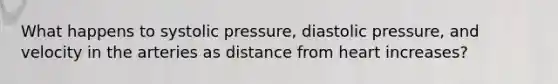 What happens to systolic pressure, diastolic pressure, and velocity in the arteries as distance from heart increases?