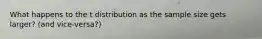 What happens to the t distribution as the sample size gets larger? (and vice-versa?)