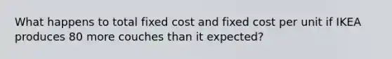 What happens to total fixed cost and fixed cost per unit if IKEA produces 80 more couches than it expected?