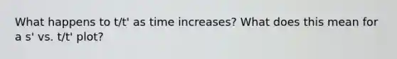 What happens to t/t' as time increases? What does this mean for a s' vs. t/t' plot?