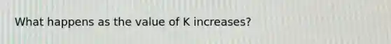 What happens as the value of K increases?