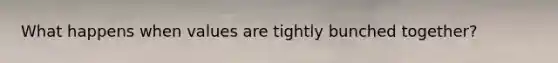 What happens when values are tightly bunched together?