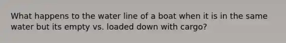 What happens to the water line of a boat when it is in the same water but its empty vs. loaded down with cargo?