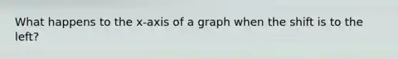 What happens to the x-axis of a graph when the shift is to the left?