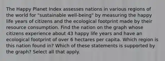 The Happy Planet Index assesses nations in various regions of the world for "sustainable well-being" by measuring the happy life years of citizens and the ecological footprint made by their resource consumption. Find the nation on the graph whose citizens experience about 43 happy life years and have an ecological footprint of over 6 hectares per capita. Which region is this nation found in? Which of these statements is supported by the graph? Select all that apply.