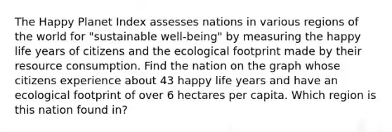 The Happy Planet Index assesses nations in various regions of the world for "sustainable well-being" by measuring the happy life years of citizens and the ecological footprint made by their resource consumption. Find the nation on the graph whose citizens experience about 43 happy life years and have an ecological footprint of over 6 hectares per capita. Which region is this nation found in?