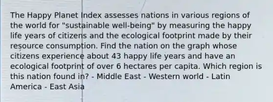 The Happy Planet Index assesses nations in various regions of the world for "sustainable well-being" by measuring the happy life years of citizens and the ecological footprint made by their resource consumption. Find the nation on the graph whose citizens experience about 43 happy life years and have an ecological footprint of over 6 hectares per capita. Which region is this nation found in? - Middle East - Western world - Latin America - East Asia