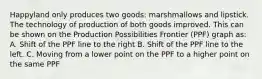 Happyland only produces two goods: marshmallows and lipstick. The technology of production of both goods improved. This can be shown on the Production Possibilities Frontier (PPF) graph as: A. Shift of the PPF line to the right B. Shift of the PPF line to the left. C. Moving from a lower point on the PPF to a higher point on the same PPF