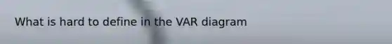 What is hard to define in the VAR diagram