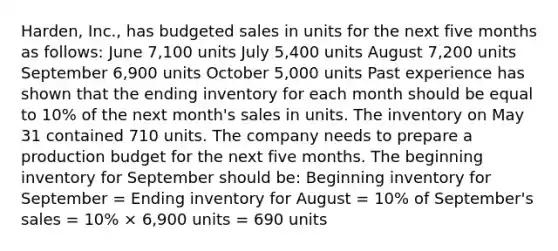 Harden, Inc., has budgeted sales in units for the next five months as follows: June 7,100 units July 5,400 units August 7,200 units September 6,900 units October 5,000 units Past experience has shown that the ending inventory for each month should be equal to 10% of the next month's sales in units. The inventory on May 31 contained 710 units. The company needs to prepare a production budget for the next five months. The beginning inventory for September should be: Beginning inventory for September = Ending inventory for August = 10% of September's sales = 10% × 6,900 units = 690 units