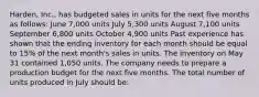 Harden, Inc., has budgeted sales in units for the next five months as follows: June 7,000 units July 5,300 units August 7,100 units September 6,800 units October 4,900 units Past experience has shown that the ending inventory for each month should be equal to 15% of the next month's sales in units. The inventory on May 31 contained 1,050 units. The company needs to prepare a production budget for the next five months. The total number of units produced in July should be: