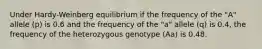 Under Hardy-Weinberg equilibrium if the frequency of the "A" allele (p) is 0.6 and the frequency of the "a" allele (q) is 0.4, the frequency of the heterozygous genotype (Aa) is 0.48.