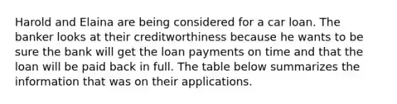 Harold and Elaina are being considered for a car loan. The banker looks at their creditworthiness because he wants to be sure the bank will get the loan payments on time and that the loan will be paid back in full. The table below summarizes the information that was on their applications.